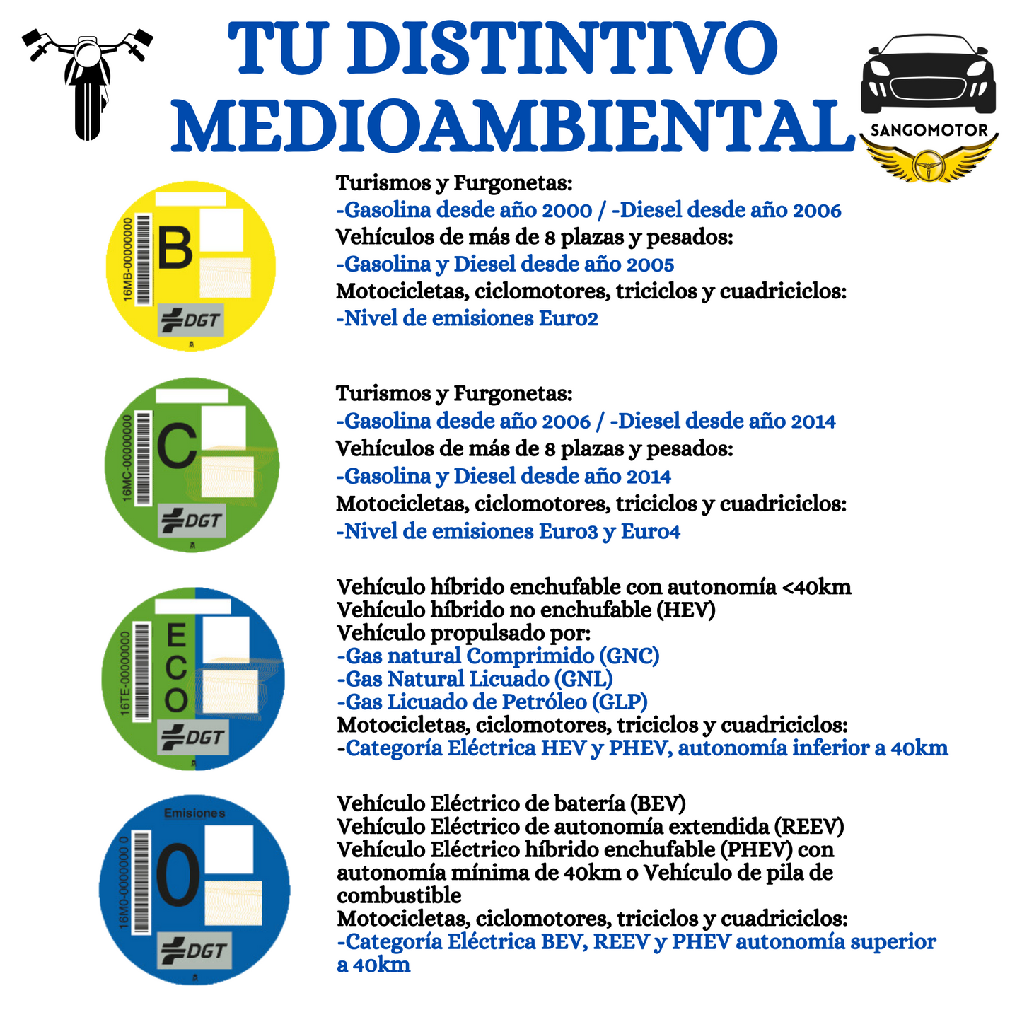SANGOMOTOR Pegatina Distintivo Medioambiental Homologada DGT Coche o Moto
