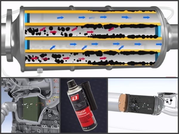 Regenerador de filtros FAP y DPF DATAFAP ADDITIVE